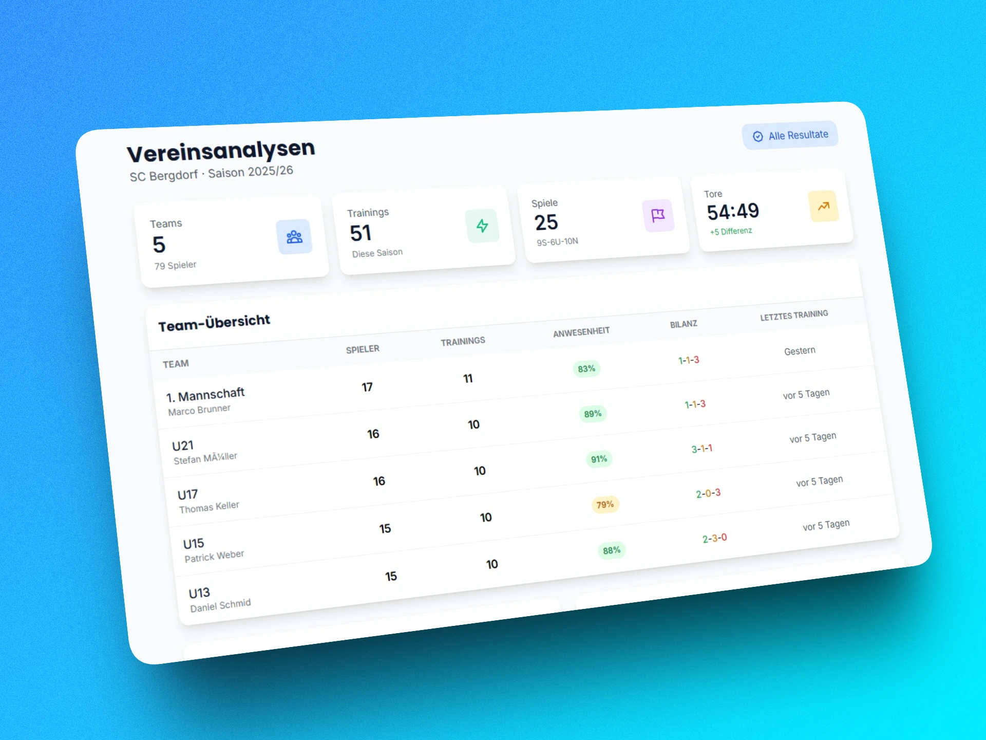 Vereins-Dashboard